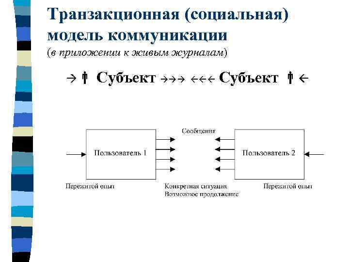 Модель межличностной коммуникации