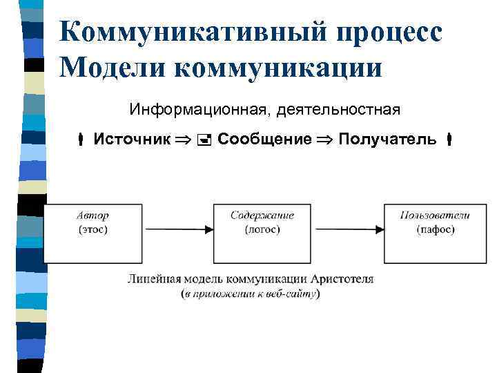 Коммуникативная теория