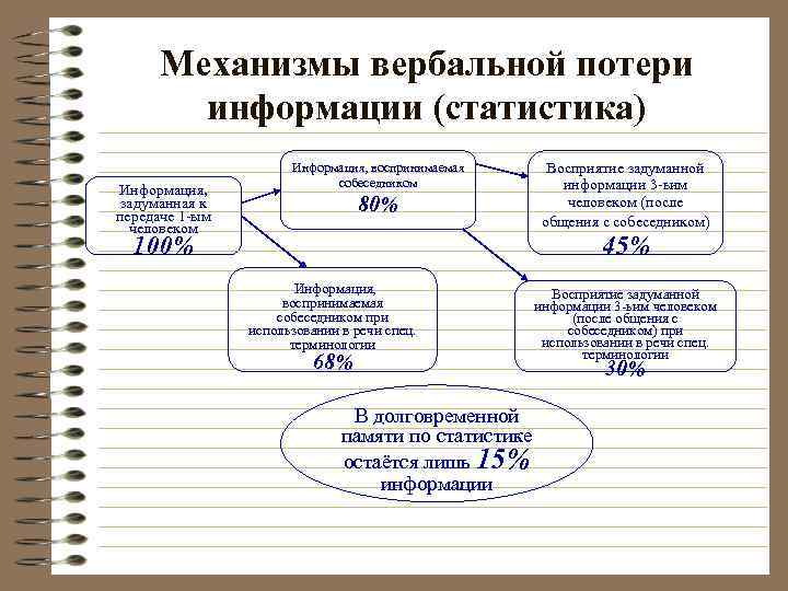 Теория и практика коммуникации Лекция 3 Вербальная коммуникация