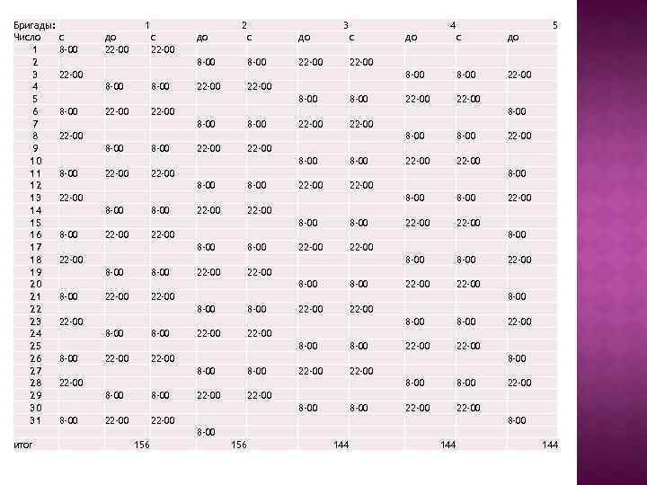 Бригады: Число 1 2 3 4 5 6 7 8 9 10 11 12