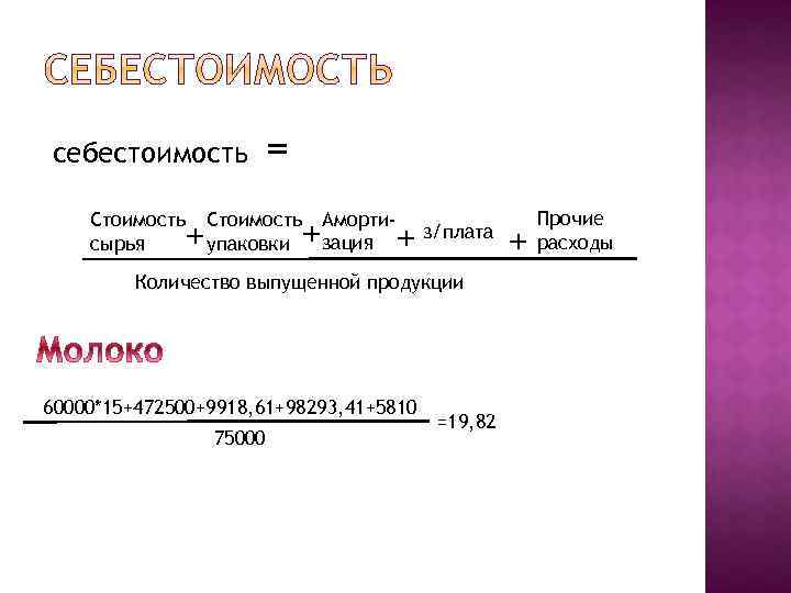 себестоимость Стоимость сырья + = Стоимость упаковки + Амортизация + з/плата Количество выпущенной продукции