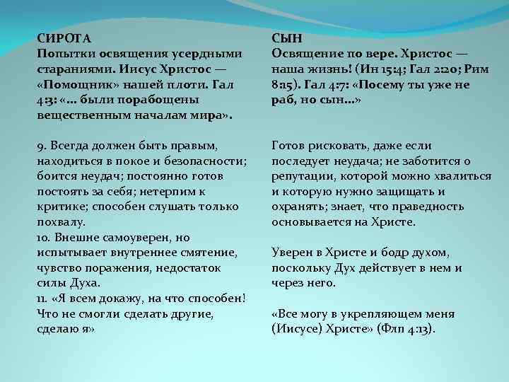 СИРОТА Попытки освящения усердными стараниями. Иисус Христос — «Помощник» нашей плоти. Гал 4: 3: