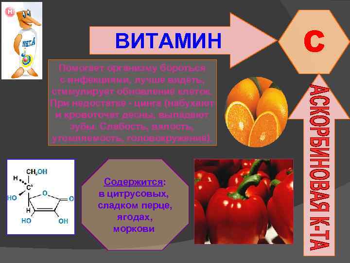 ВИТАМИН Помогает организму бороться с инфекциями, лучше видеть, стимулирует обновление клеток. При недостатке -