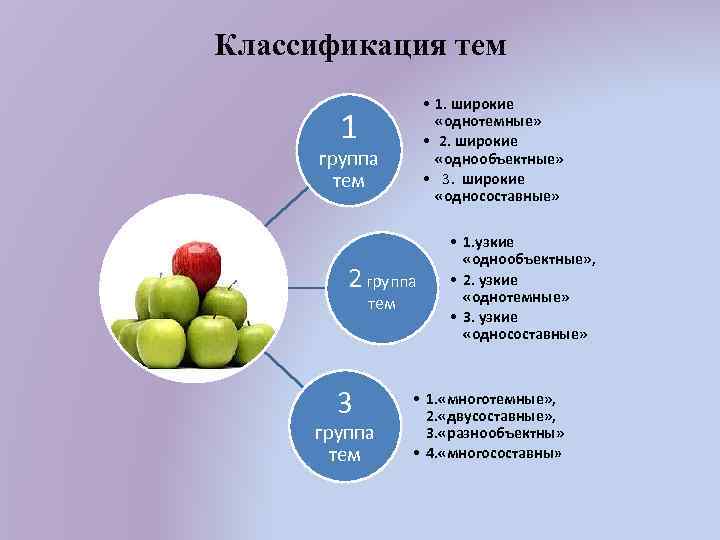 Классификация тем • 1. широкие «однотемные» • 2. широкие «однообъектные» • 3. широкие «односоставные»