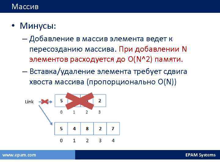 Массив • Минусы: – Добавление в массив элемента ведет к пересозданию массива. При добавлении