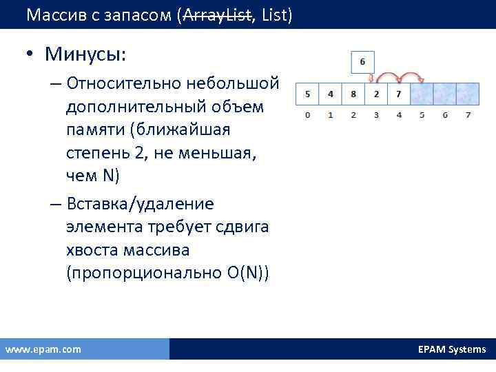 Массив с запасом (Array. List, List) • Минусы: – Относительно небольшой дополнительный объем памяти