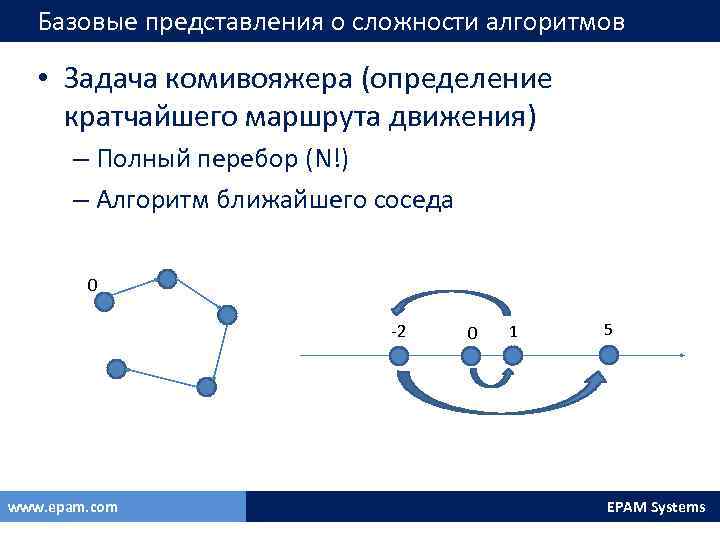 Алгоритм определения кратчайшего пути. Базовые представления. Сложность алгоритма полный перебор. Сложность алгоритма перебора. Алгоритм ближайшего соседа.