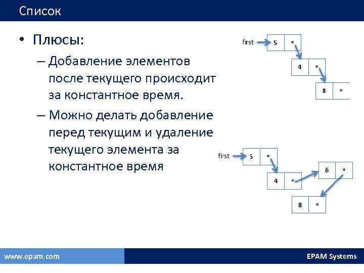 Список • Плюсы: – Добавление элементов после текущего происходит за константное время. – Можно