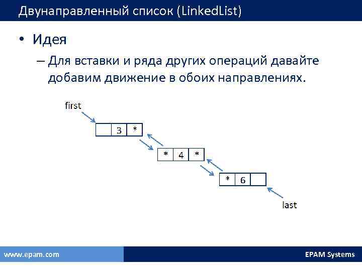 Двунаправленный список (Linked. List) • Идея – Для вставки и ряда других операций давайте