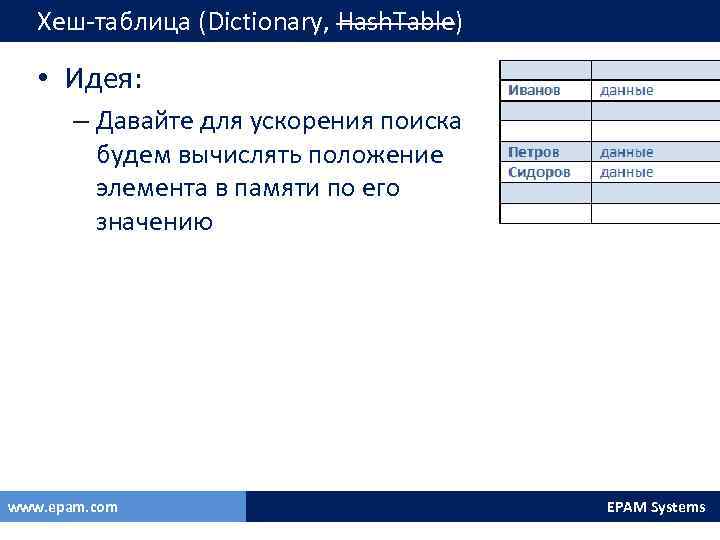 Хеш-таблица (Dictionary, Hash. Table) • Идея: – Давайте для ускорения поиска будем вычислять положение