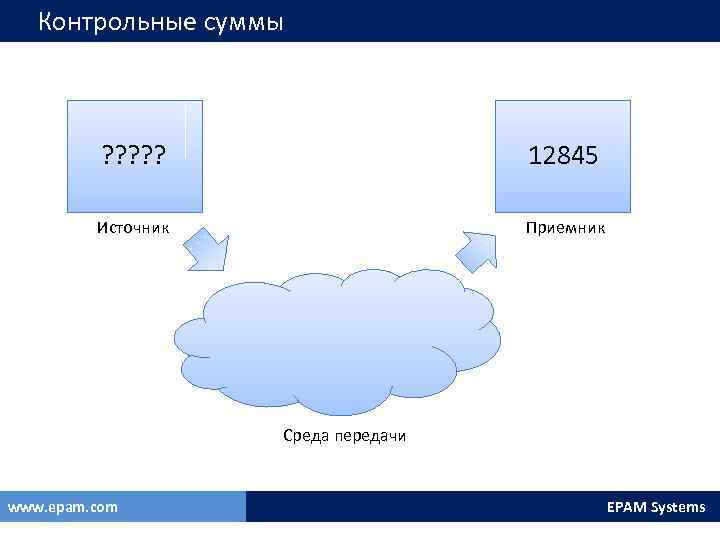 Контрольные суммы ? ? ? 12845 Источник Приемник Среда передачи www. epam. com EPAM