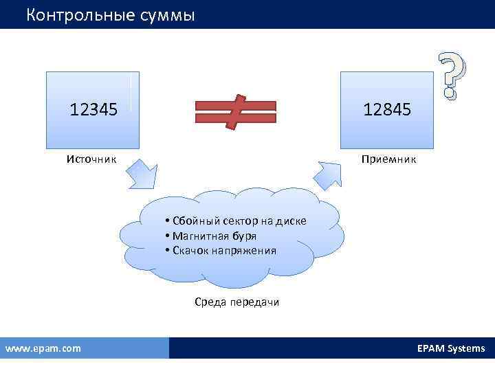 Сумма кр. Контрольная сумма. Контрольная сумма это в информатике. Контрольная сумма ЕГЭ. Контрольная сумма пакета.