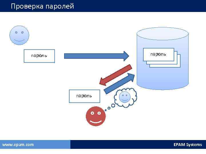 Проверка паролей пароль www. epam. com EPAM Systems 