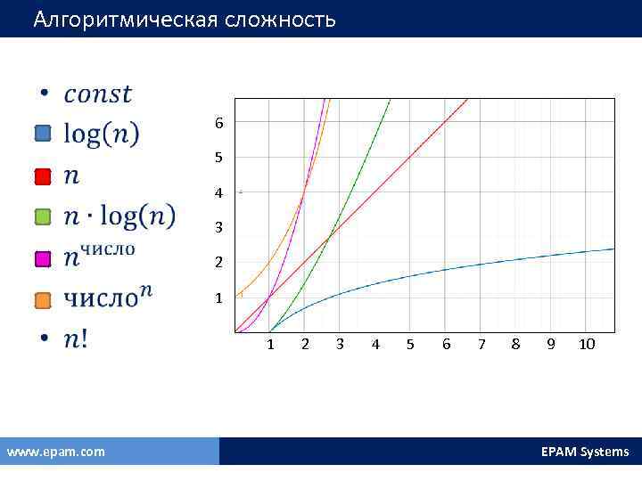 Алгоритмическая сложность • 6 5 4 3 2 1 1 www. epam. com 2