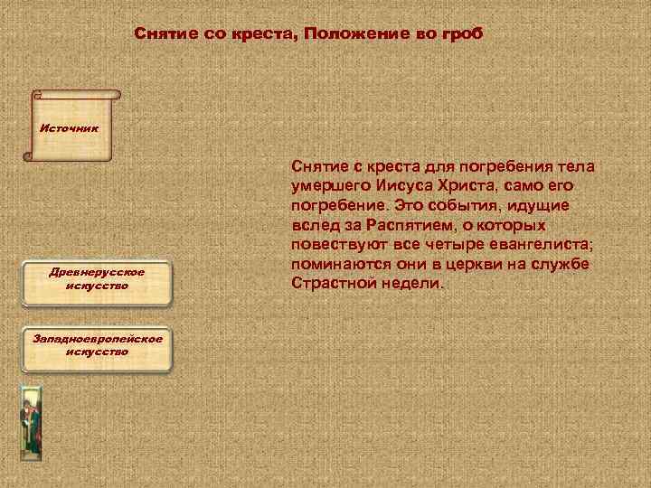 Снятие со креста, Положение во гроб Источник Древнерусское искусство Западноевропейское искусство Снятие с креста