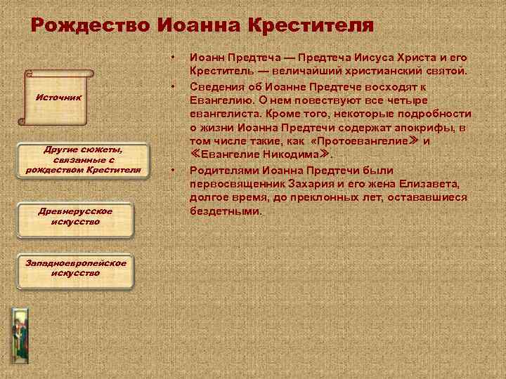 Рождество Иоанна Крестителя • Источник Другие сюжеты, связанные с рождеством Крестителя Древнерусское искусство Западноевропейское