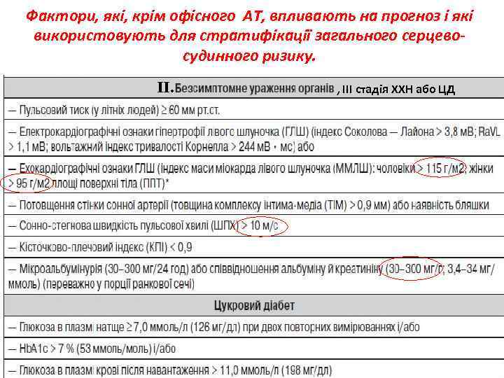 Фактори, які, крім офісного АТ, впливають на прогноз і які використовують для стратифікації загального