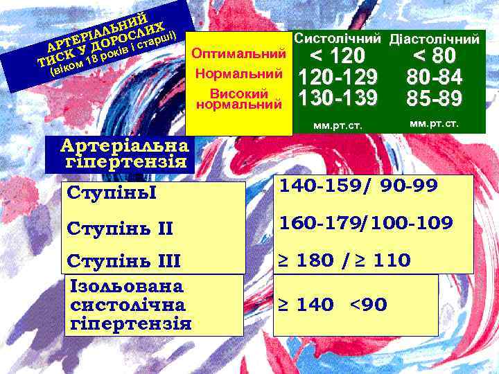 ИЙ ЛЬНСЛИХ і) А ЕРІ ОРО і старш АРТ У Д оків К р