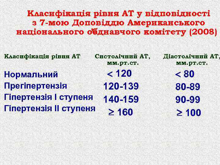 Класифікація рівня АТ у відповідності з 7 -мою Доповіддю Американського національного об ’єднавчого комітету