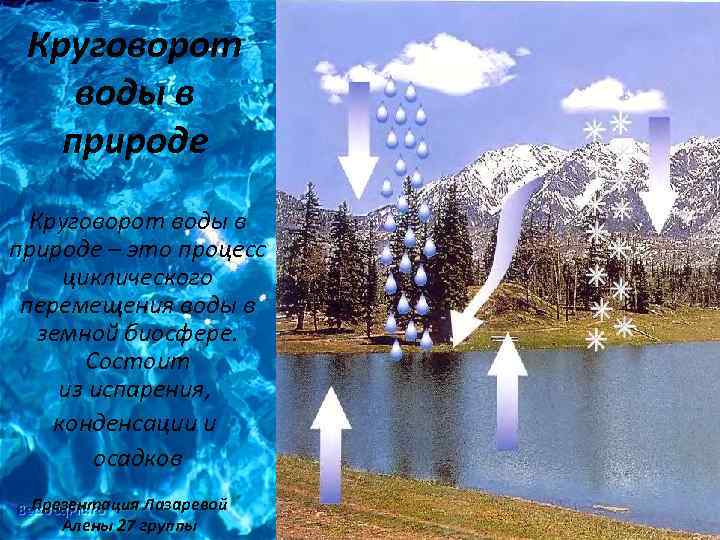 Круговорот воды в природе – это процесс циклического перемещения воды в земной биосфере. Состоит