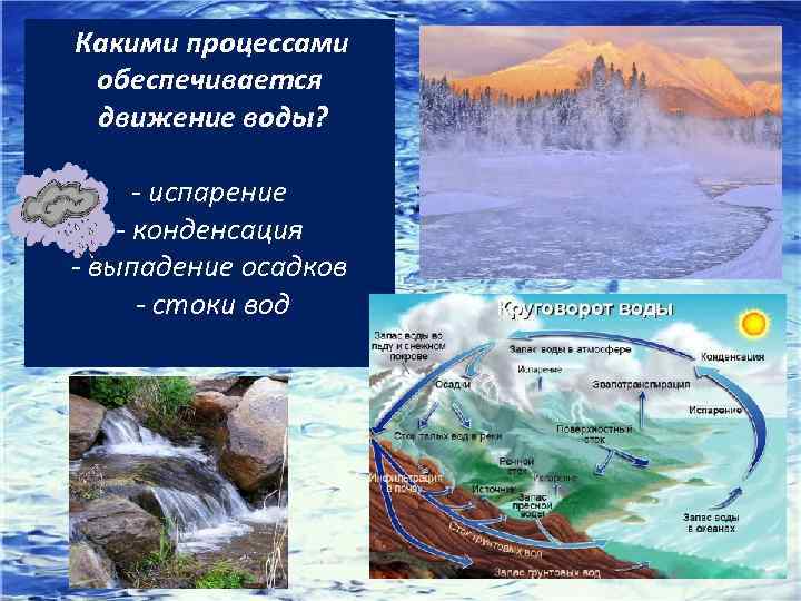 Какими процессами обеспечивается движение воды? - испарение - конденсация - выпадение осадков - стоки