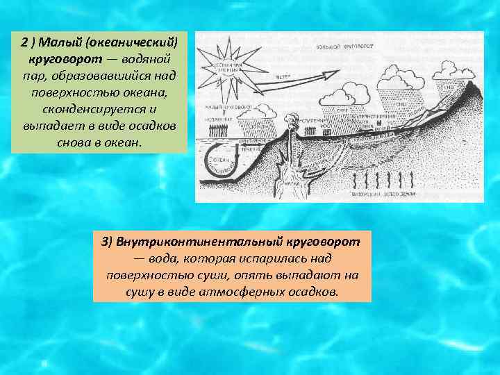 2 ) Малый (океанический) круговорот — водяной пар, образовавшийся над поверхностью океана, сконденсируется и