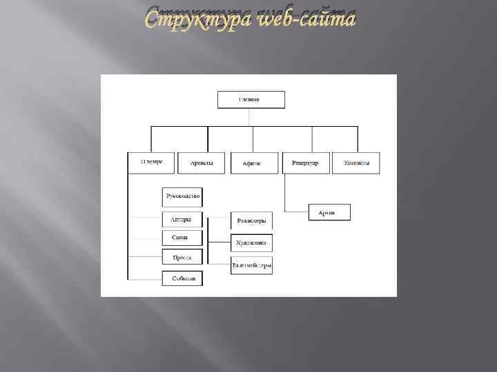 Структура web-сайта 