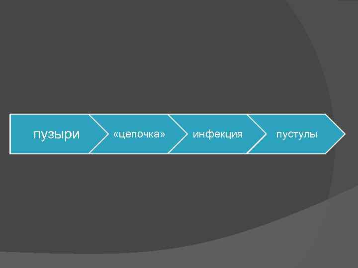 пузыри «цепочка» инфекция пустулы 