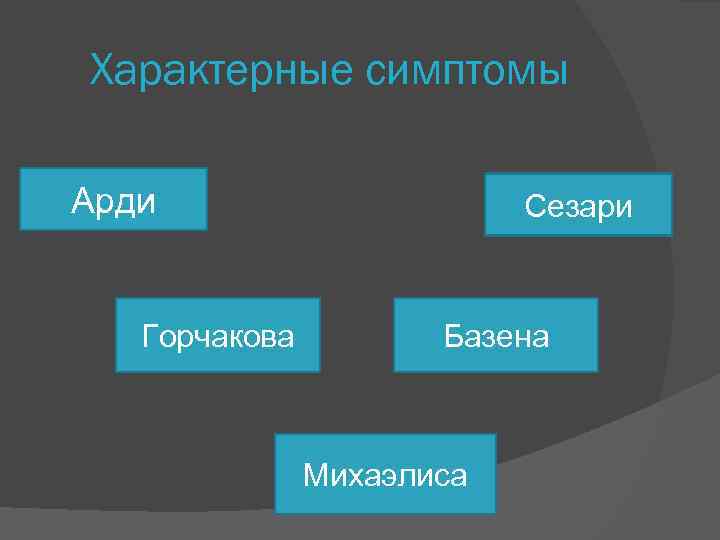 Характерные симптомы Арди Горчакова Сезари Базена Михаэлиса 