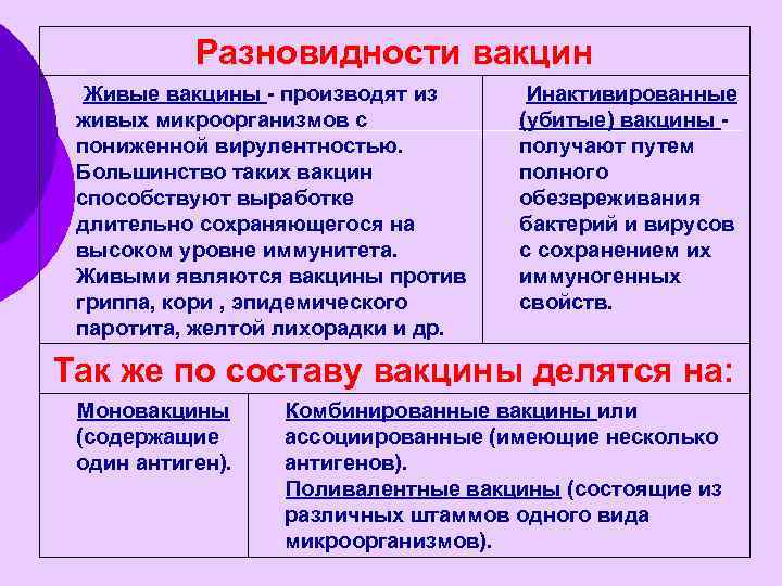 Разновидности вакцин Живые вакцины - производят из Инактивированные живых микроорганизмов с (убитые) вакцины -