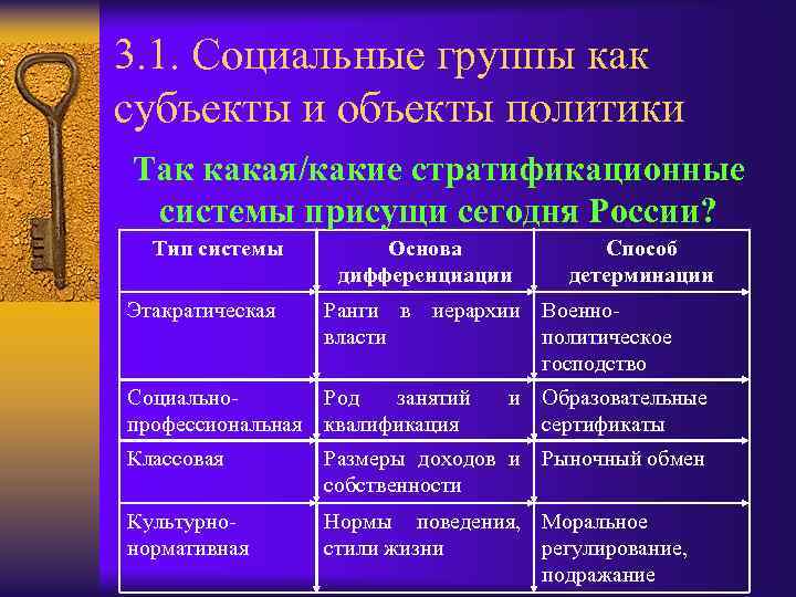 3. 1. Социальные группы как субъекты и объекты политики Так какая/какие стратификационные системы присущи