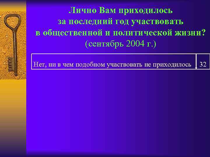 Лично Вам приходилось за последний год участвовать в общественной и политической жизни? (сентябрь 2004