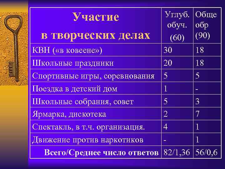 Углуб. обуч. (60) КВН ( «в ковеене» ) 30 Школьные праздники 20 Спортивные игры,