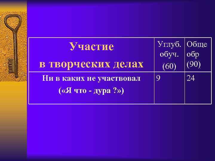 Участие в творческих делах Ни в каких не участвовал ( «Я что - дура