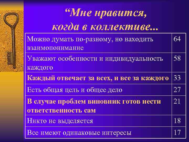 “Мне нравится, когда в коллективе. . . Можно думать по разному, но находить 64