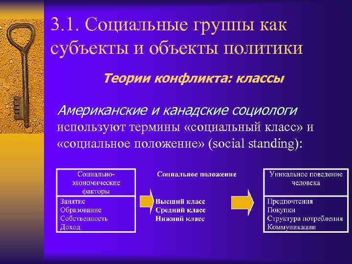 3. 1. Социальные группы как субъекты и объекты политики Теории конфликта: классы Американские и