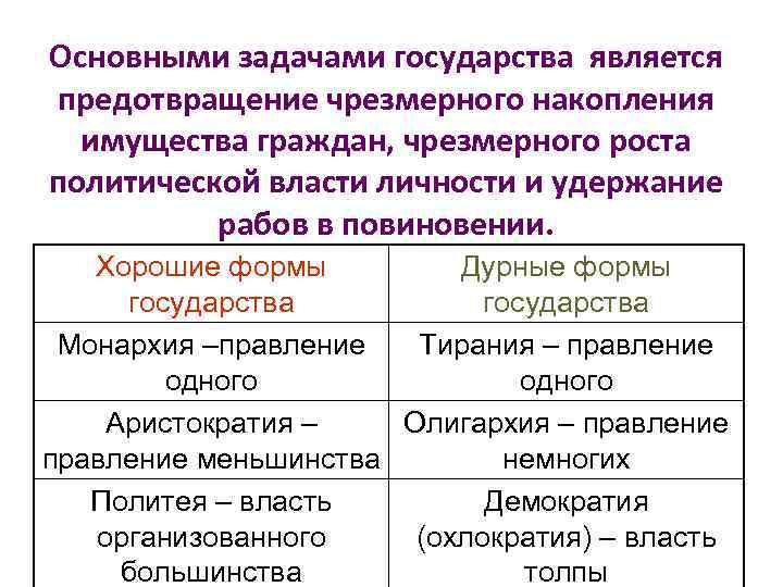 Основными задачами государства является предотвращение чрезмерного накопления имущества граждан, чрезмерного роста политической власти личности