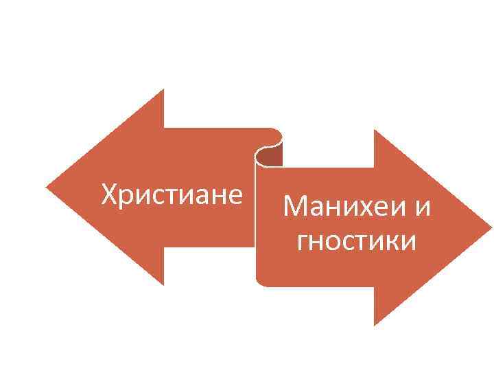 Христиане Манихеи и гностики 