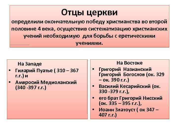 Отцы церкви определили окончательную победу христианства во второй половине 4 века, осуществив систематизацию христианских