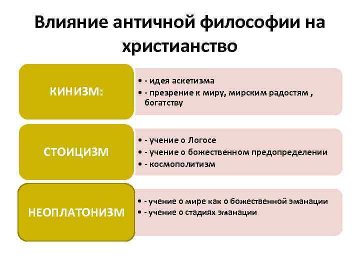 Философия христианства презентация