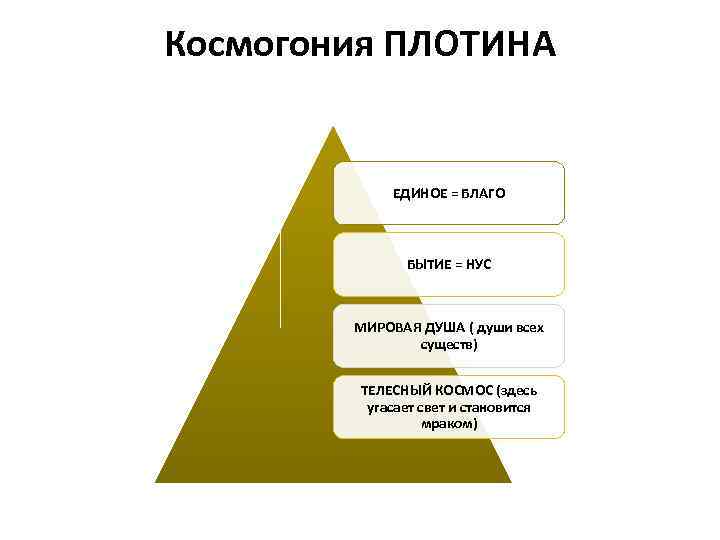 Единая плотина. Единое благо. Единая мировая душа. Понятие мировой души было сформулировано.