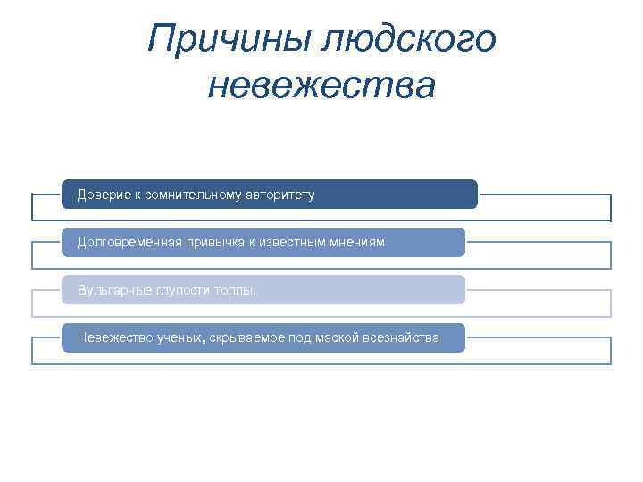 Причины людского невежества Доверие к сомнительному авторитету Долговременная привычка к известным мнениям Вульгарные глупости