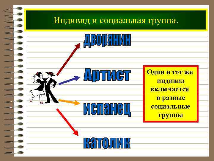 Индивид и социальная группа. Один и тот же индивид включается в разные социальные группы