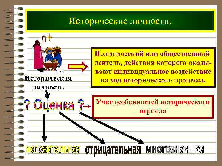 Исторические личности. Историческая личность Политический или общественный деятель, действия которого оказывают индивидуальное воздействие на