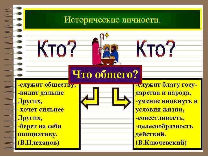 Определите исторический. Исторический процесс и его участники. В тексте сказано что государство служит обществу.