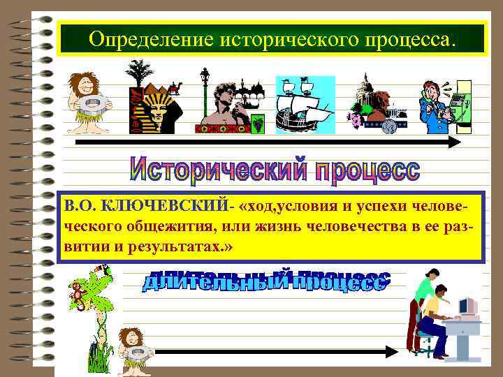 Определение исторического процесса. В. О. КЛЮЧЕВСКИЙ- «ход, условия и успехи человеческого общежития, или жизнь