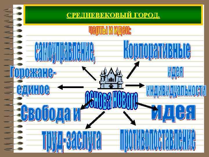 СРЕДНЕВЕКОВЫЙ ГОРОД. 