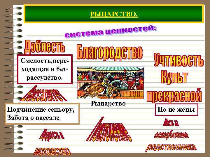 РЫЦАРСТВО. Смелость, переходящая в безрассудство. Подчинение сеньору, Забота о вассале Рыцарство Но не жены