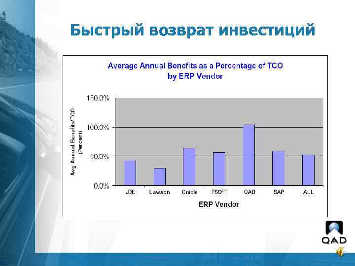 Быстрый возврат инвестиций 