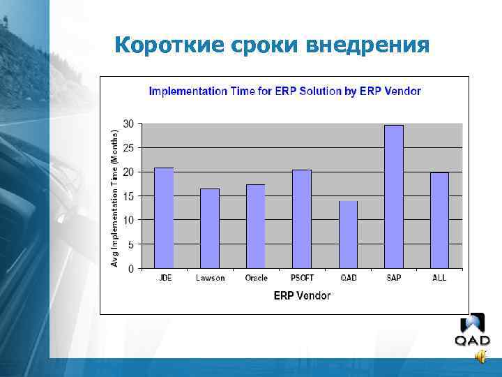 Короткие сроки внедрения 